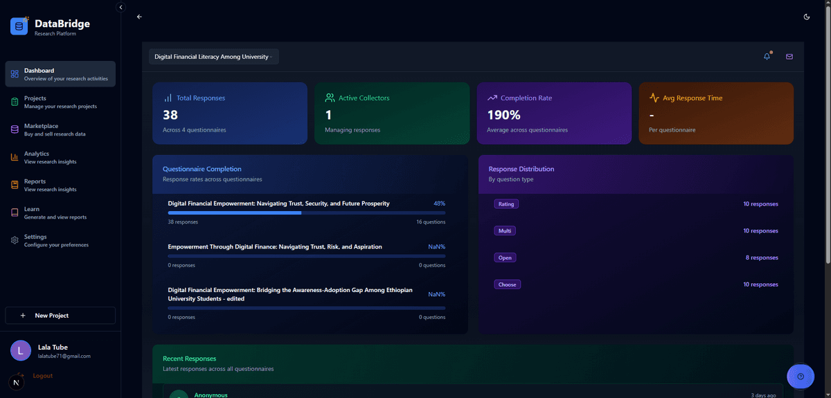 Data Bridges Research Dashboard