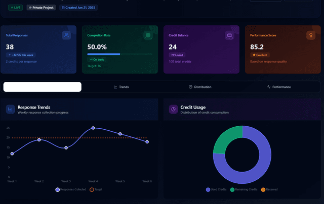 Data Analytics